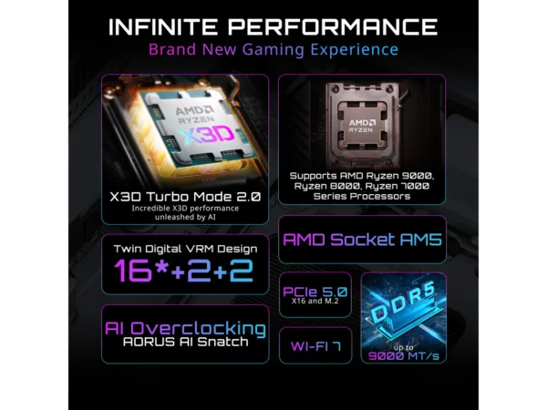 GIGABYTE X870E AORUS ELITE X3D