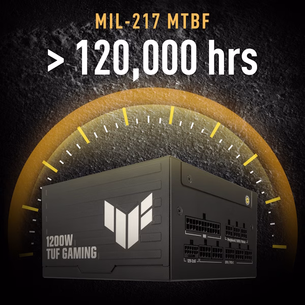 A TUF Gaming Platinum power supply unit shown with text indicating MIL-217 MTBF over 120,000 hours for high reliability.