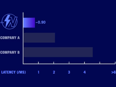 ULTRA-LOW LATENCY