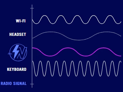 RELIABLE DATA TRANSFER